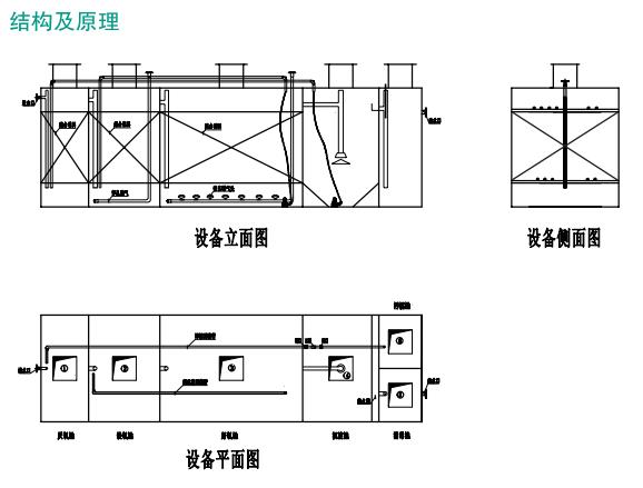 地埋式一體化污水處理設(shè)備工藝