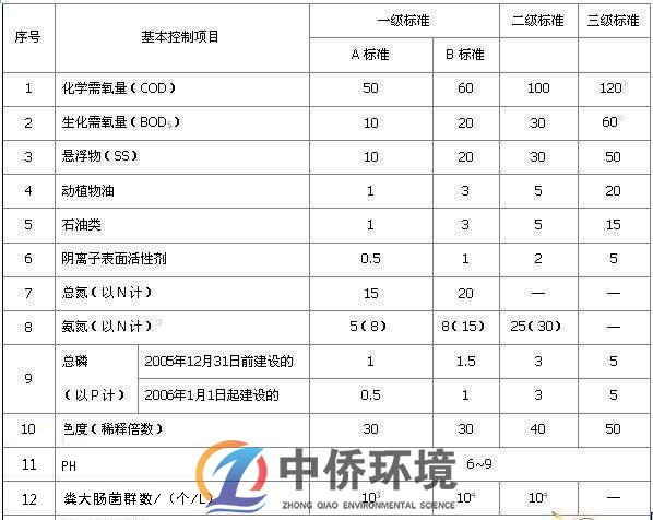 食品一體化污水處理設(shè)備排放標(biāo)準(zhǔn)