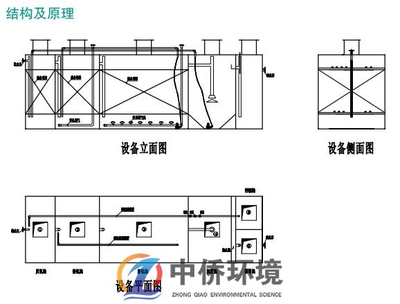 食品一體化污水處理設(shè)備結(jié)構(gòu)圖