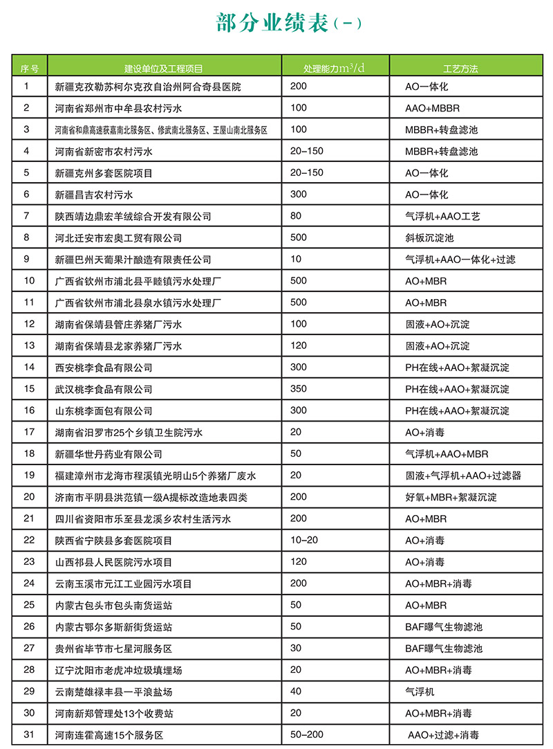 污水一體化設(shè)備質(zhì)量排名