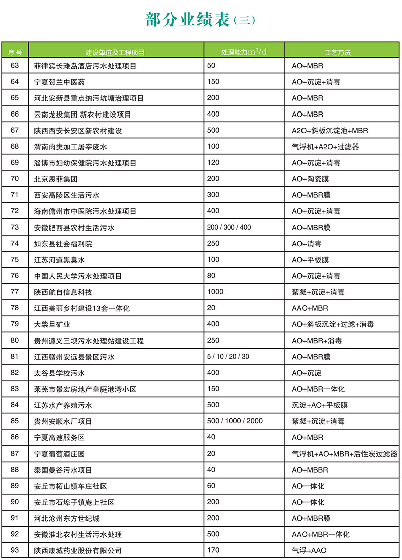 污水一體化處理設(shè)備質(zhì)量排名