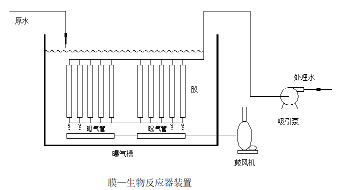 wsz地埋式生活污水處理設(shè)備