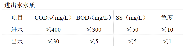 wsz地埋式生活污水處理設(shè)備