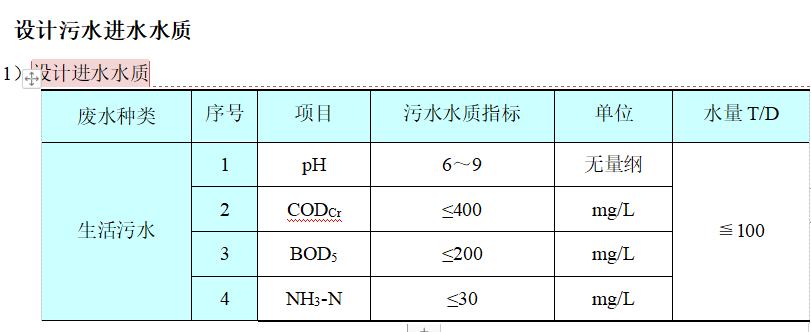 地埋式一體式污水處理設(shè)備