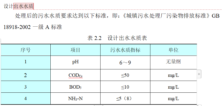 地埋式一體式污水處理設(shè)備