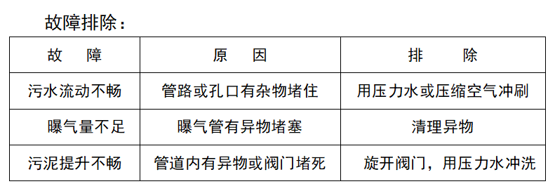 地埋式污水處理設(shè)備維護(hù)方式及故障排除