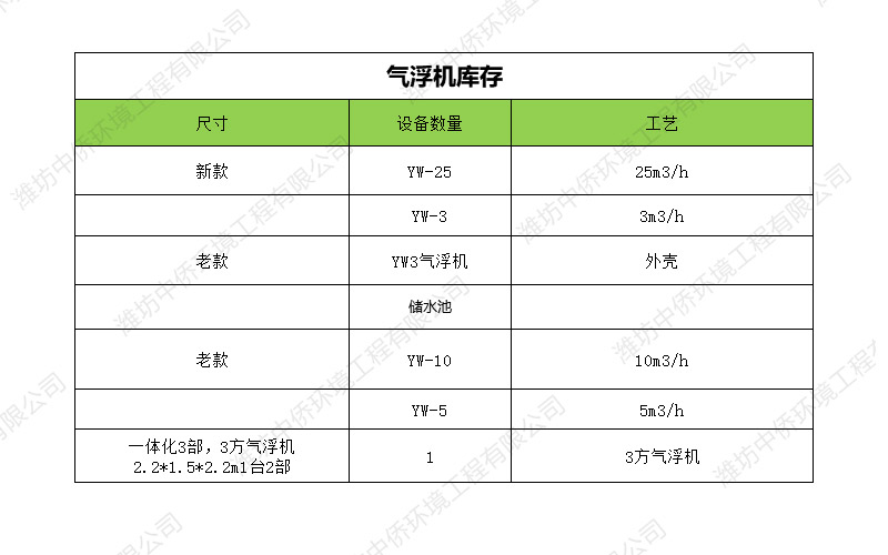 氣浮機(jī)現(xiàn)貨供應(yīng)