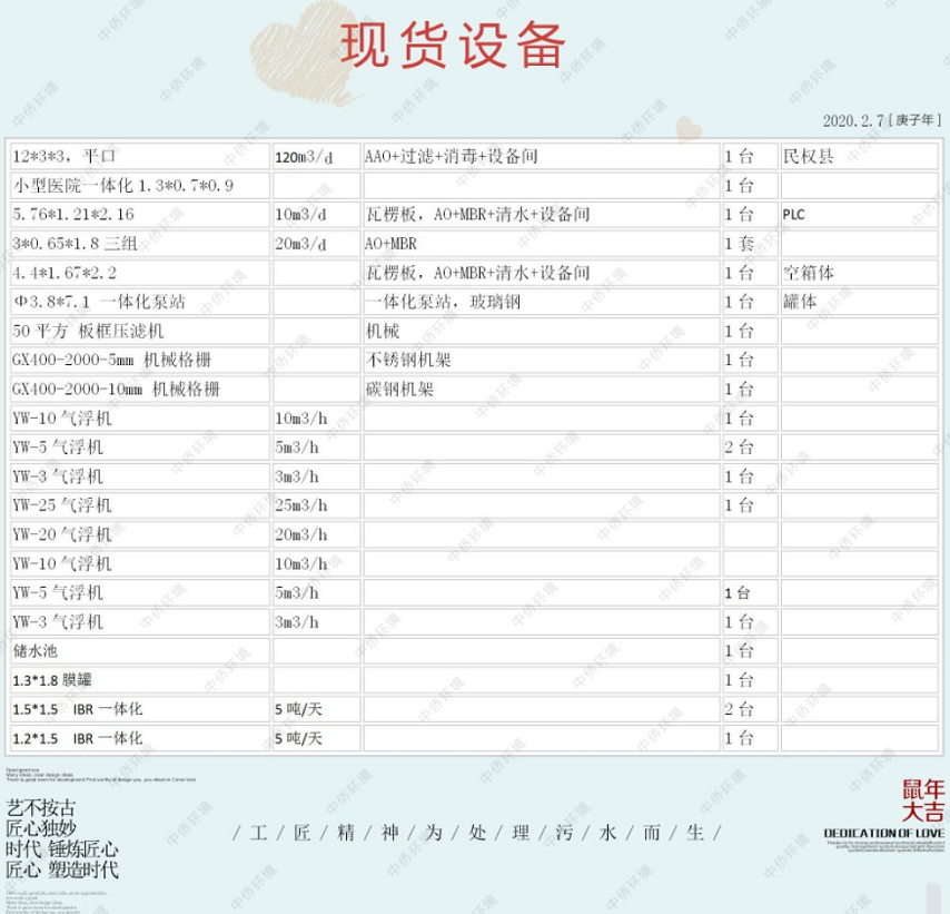 一體化污水處理設(shè)備現(xiàn)貨