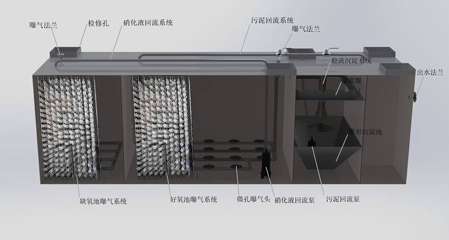 一體化污水處理設(shè)備流程圖