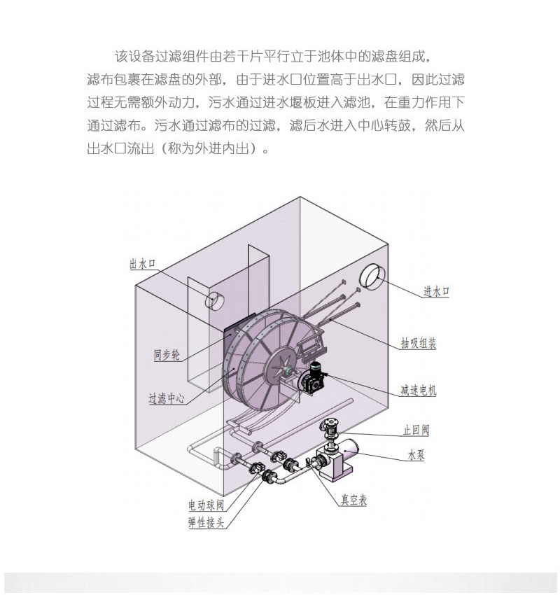 BFTR一體化污水處理設(shè)備工藝流程圖