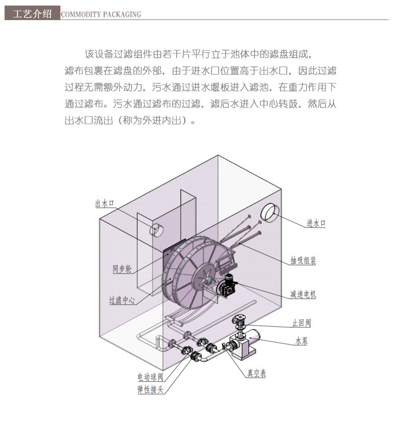 山東地埋式污水處理設(shè)備工藝介紹