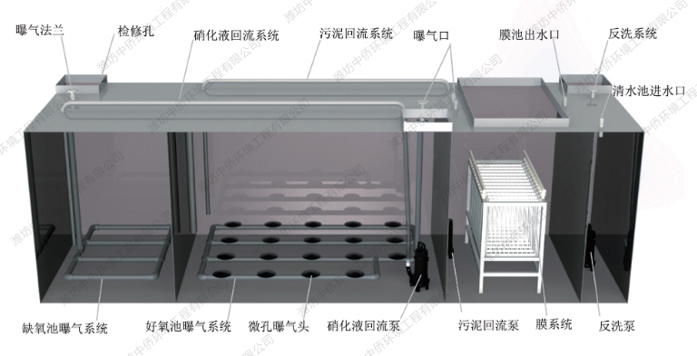 地埋式式污水處理設(shè)備