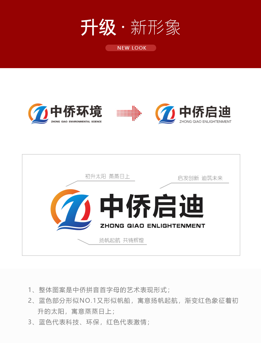 公告：一體化污水處理設(shè)備生產(chǎn)廠家中僑環(huán)境更名為中僑啟迪