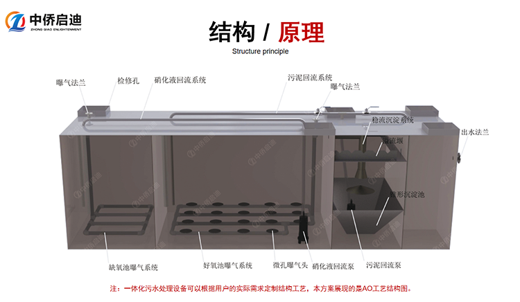 地埋式污水處理設備工藝圖