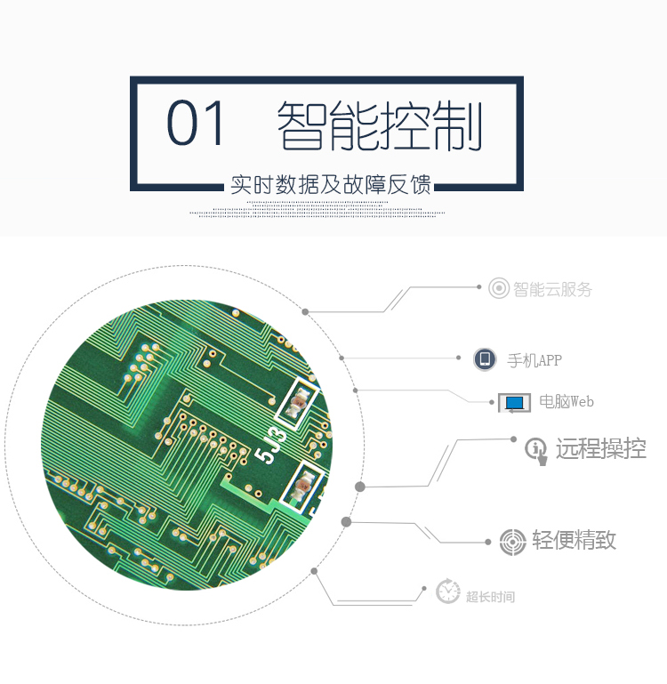 小型一體化污水處理成套設(shè)備1