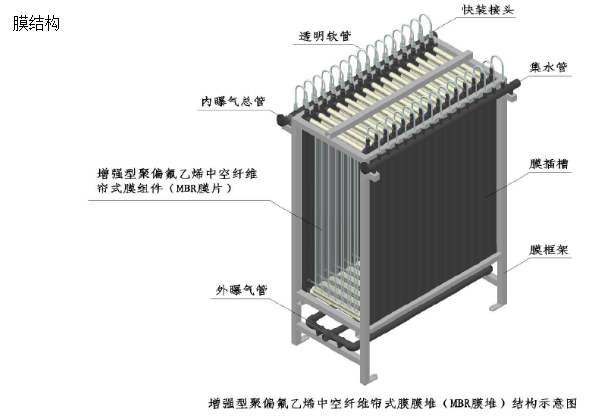 MBR膜一體化污水處理設(shè)備膜結(jié)構(gòu)