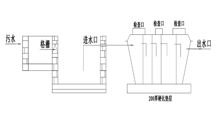 小型污水處理設備