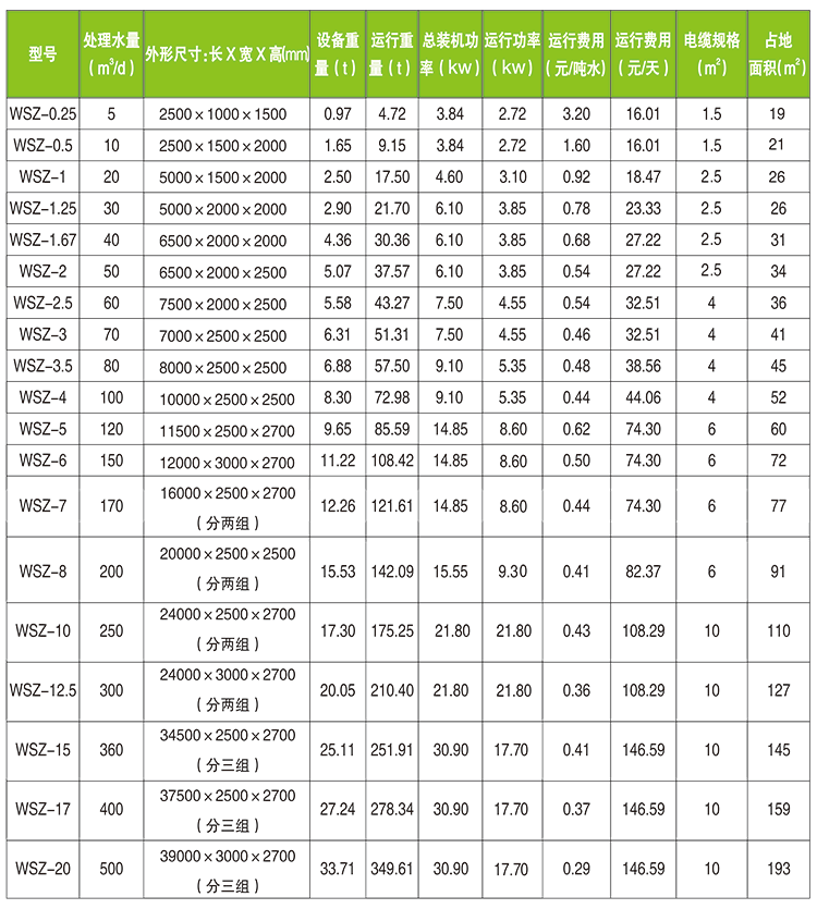 一體化污水處理設(shè)備規(guī)格型號