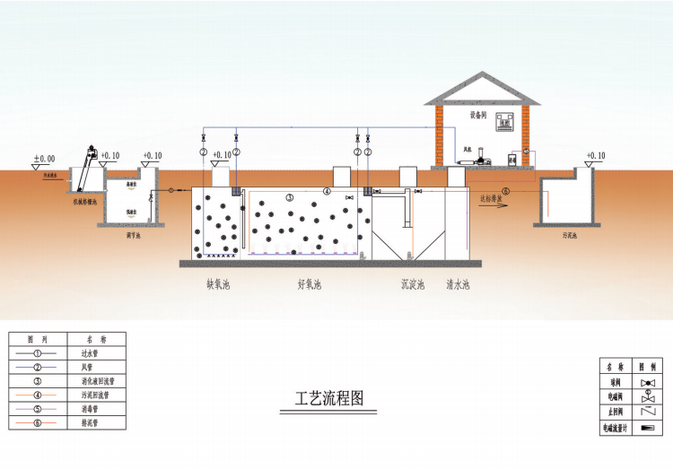 浙江一體化污水處理設備工藝圖