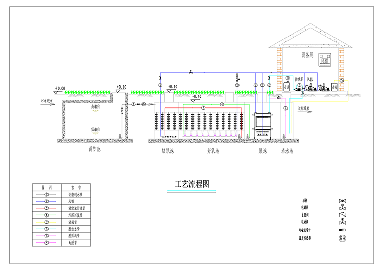 AO+MBR一體化污水處理設(shè)備工藝流程圖